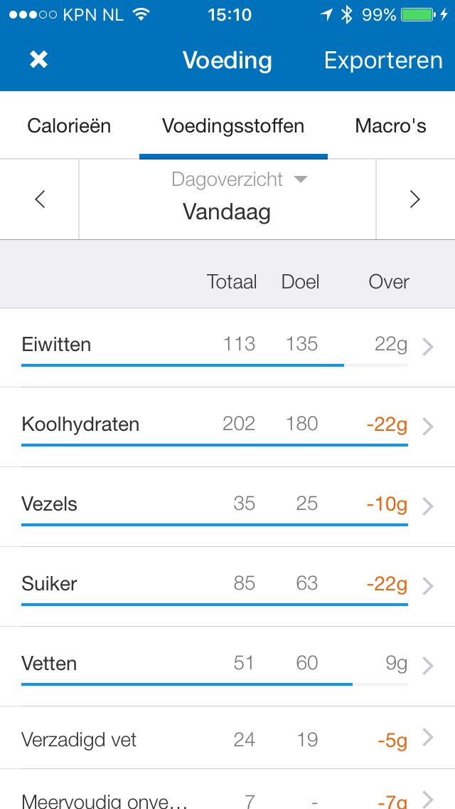 MFP - nutrienten2