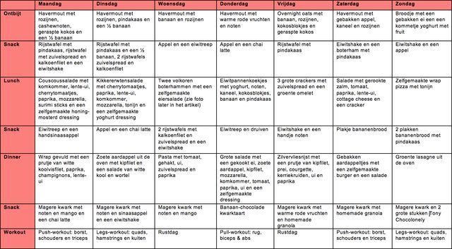 sport- en eetschema