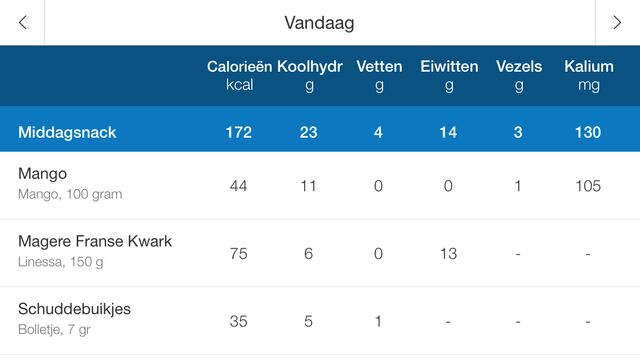 MFP - nutrienten