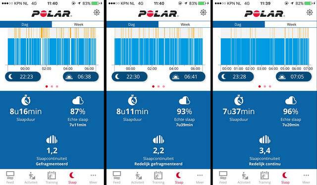 polar sleep plus